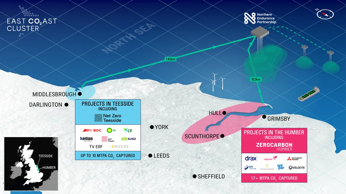 Illustrated map of the East Coast Cluster showing projects along the Humber and Teesside coast