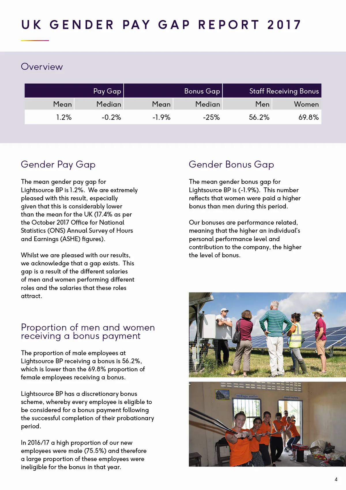 Gender pay gap report page: UK gender pay gap results