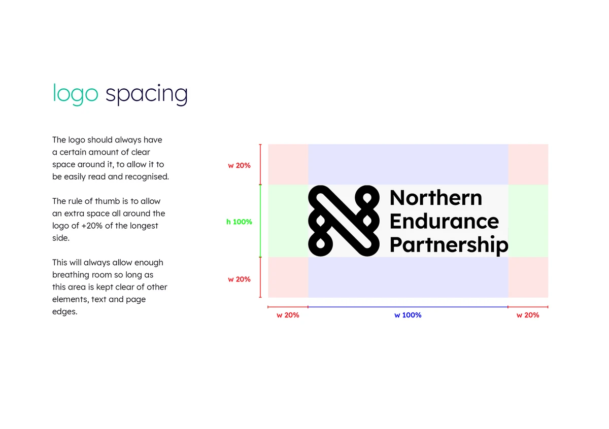 Brand guide page: logo spacing rules